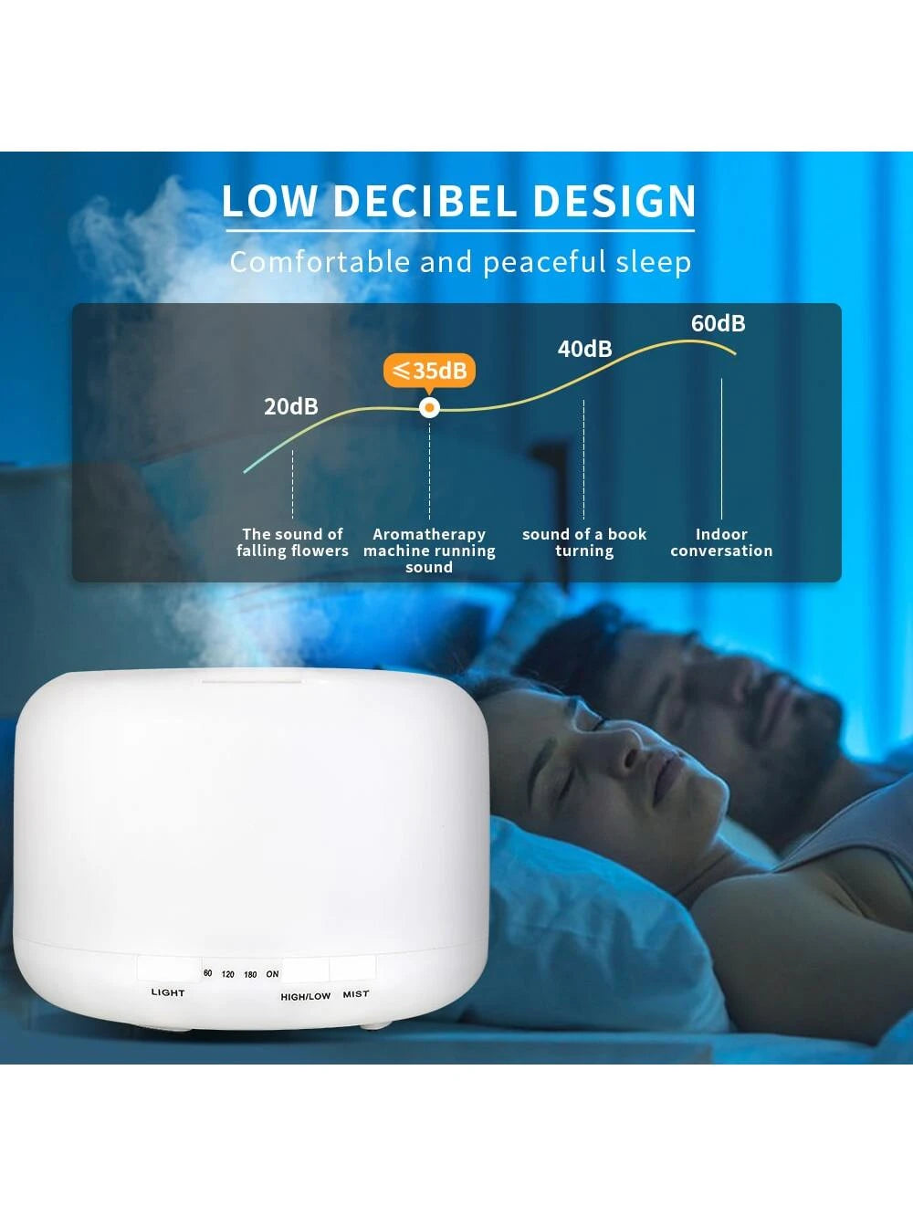 Humidificador con Control Remoto para Aromaterapia