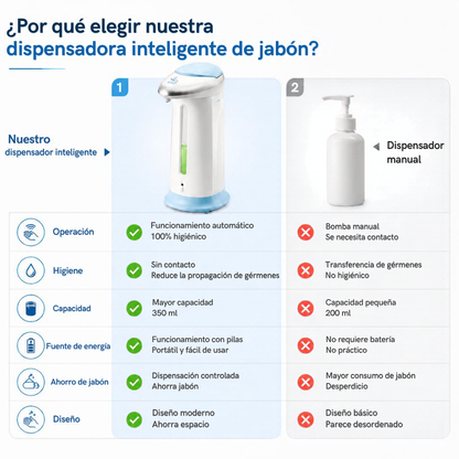 Dispensador Automático de Jabón Inteligente sin Contacto para Baño y Cocina