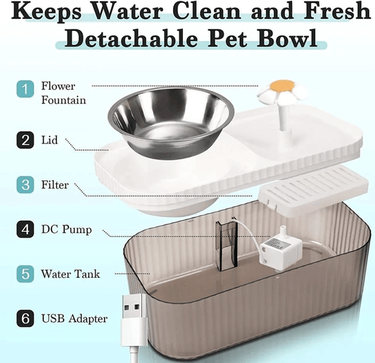 Comedero y bebedero de mascotas con fuente - innovagizmo.com