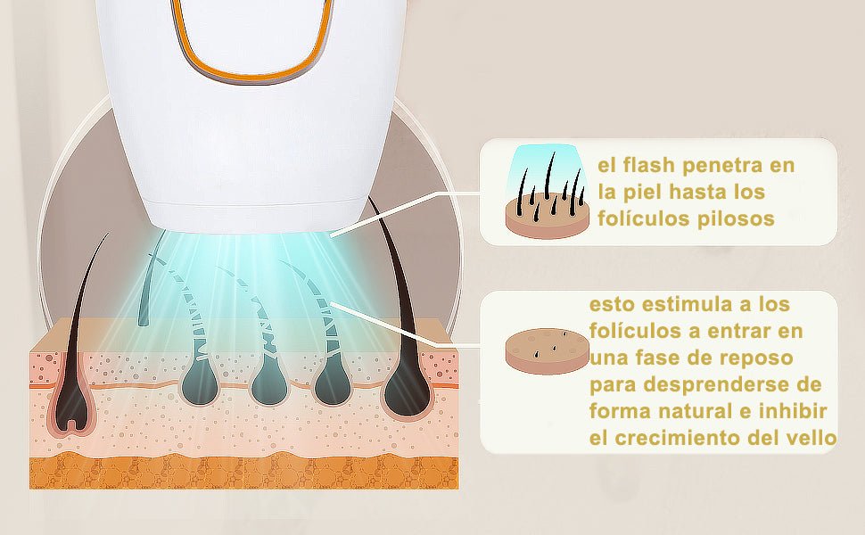Depiladora IPL Láser – Tecnología Profesional de Depilación en Casa - innovagizmo.com