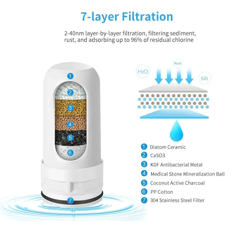 Filtro purificador de agua - innovagizmo.com