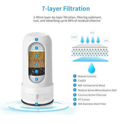Filtro purificador de agua - innovagizmo.com