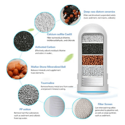 Filtro purificador de agua - innovagizmo.com