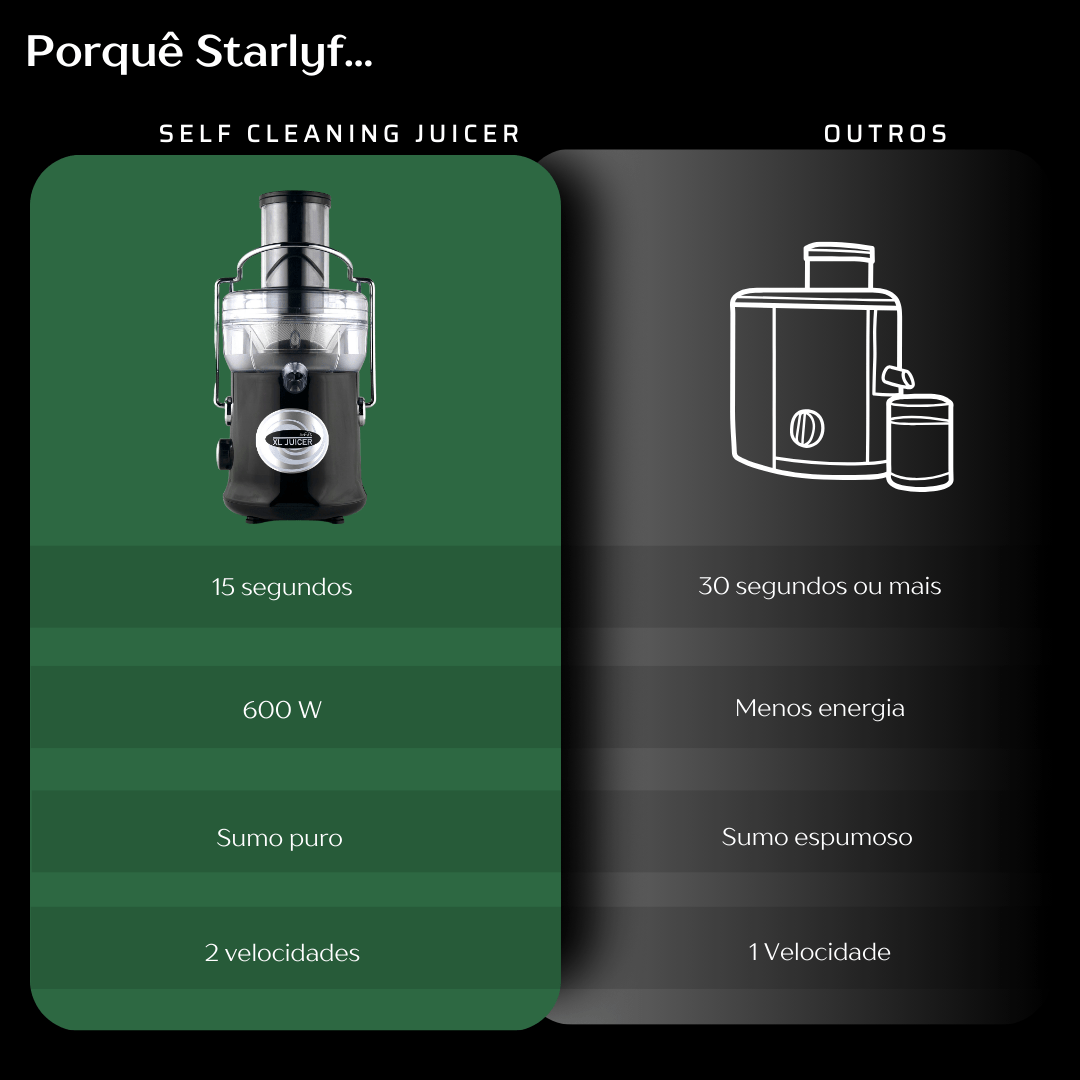 Licuadora con Autolimpieza – Jugo Natural en Segundos, 600W Potencia - innovagizmo.com