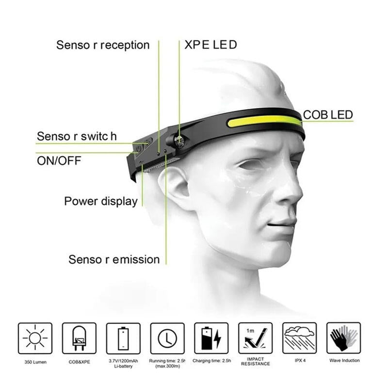 Linterna frontal LED Recargable con Sensor de Movimiento - innovagizmo.com