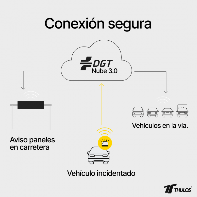 Pack 2 Balizas V16 Conectadas con Geolocalización | IoT + Certificación DGT | Con Funda Protectora - innovagizmo.com