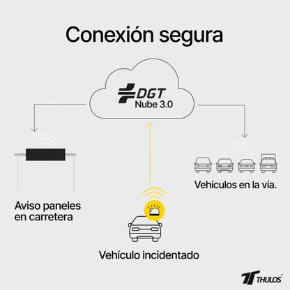 Pack 2 Balizas V16 Conectadas con Geolocalización | IoT + Certificación DGT | Con Funda Protectora - innovagizmo.com