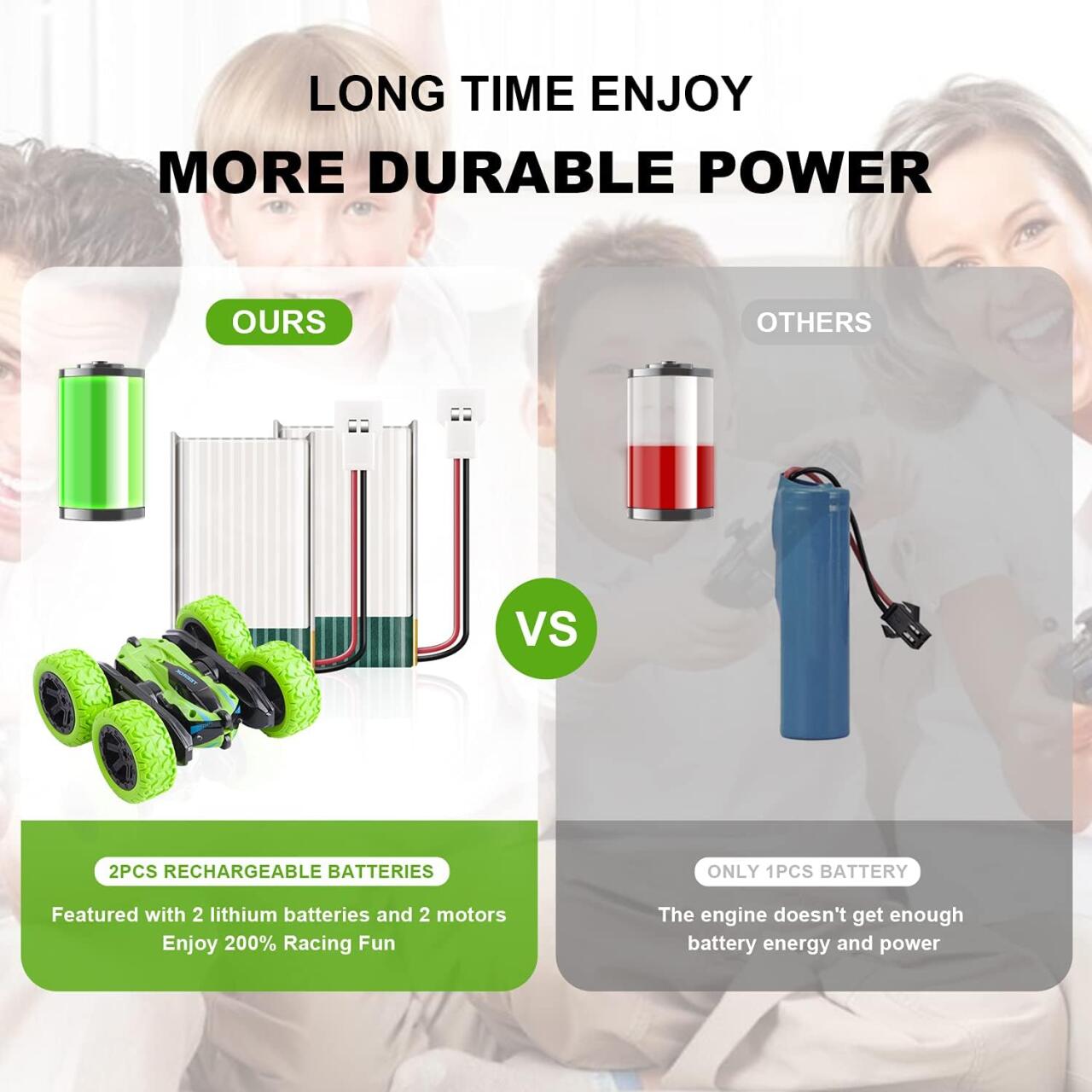 Auto Radiocontrol para Niños con Doble Rotación – 2.4G y Giro de 360 Grados.