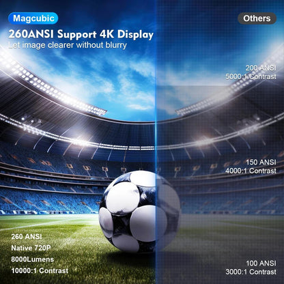 Proyector Portable 4K