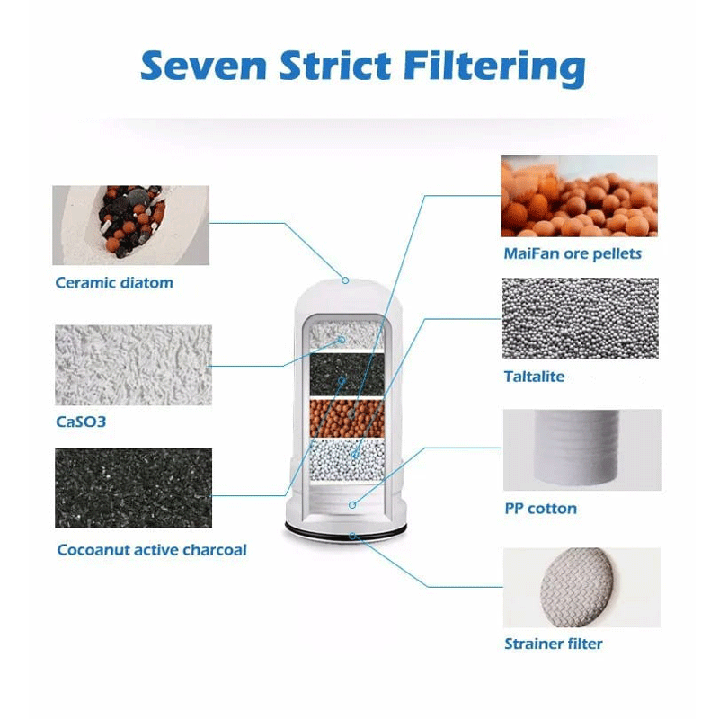 Purificador de agua de 7 capas< - innovagizmo.com