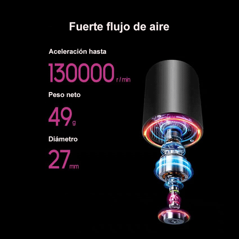 Secador iónico 5 en 1 - Estilo Profesional - innovagizmo.com